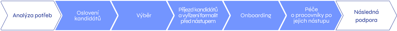 Usnadňujeme vám hledání