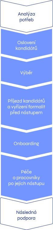 Usnadňujeme vám hledání