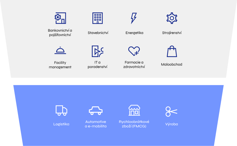 Oborová specializace
